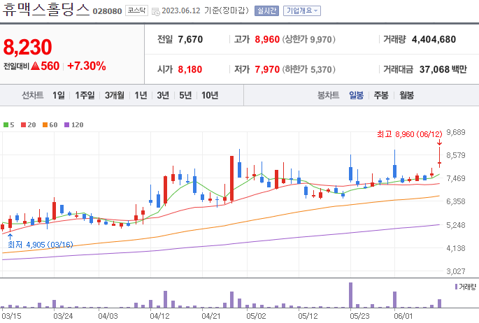 성일전기차충전소 이미지