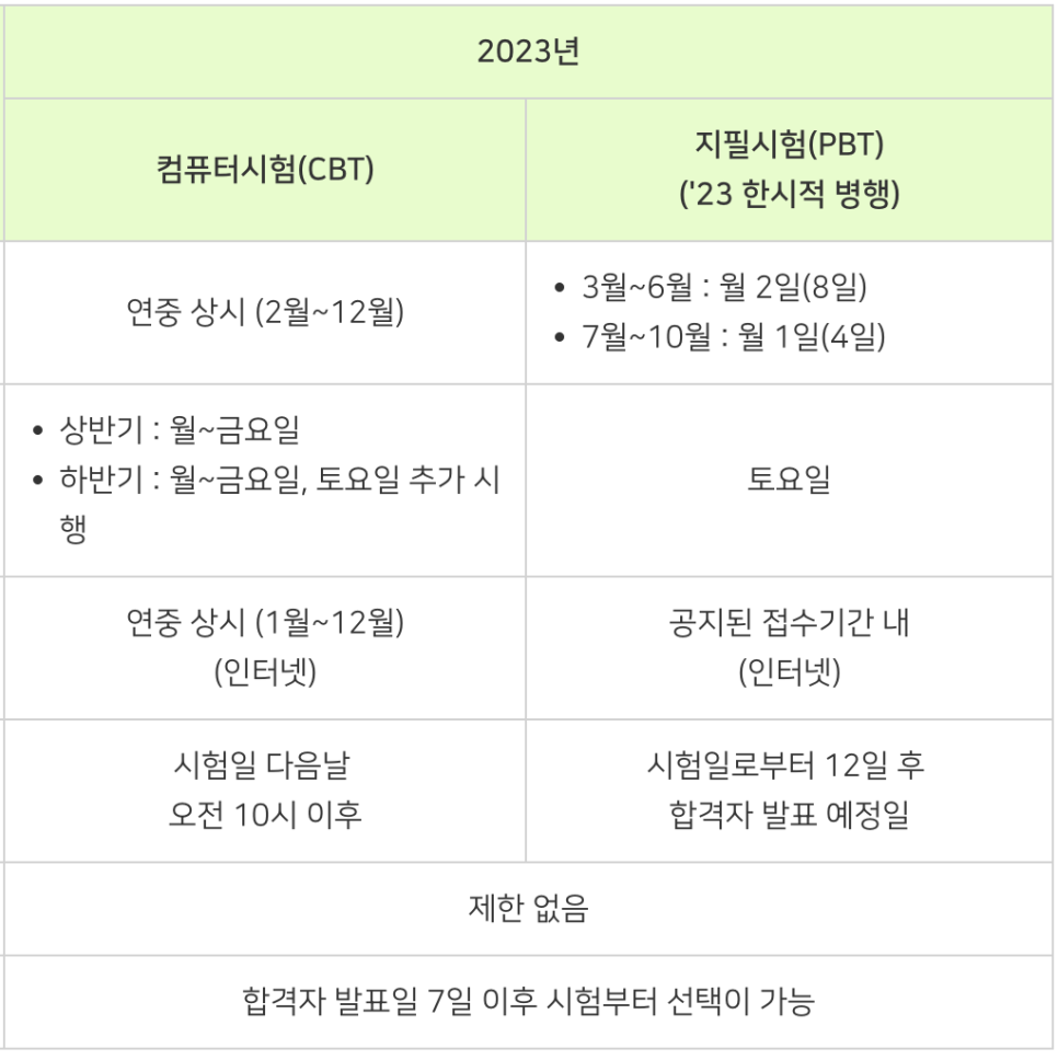 윤메디케어요양보호사교육원 이미지
