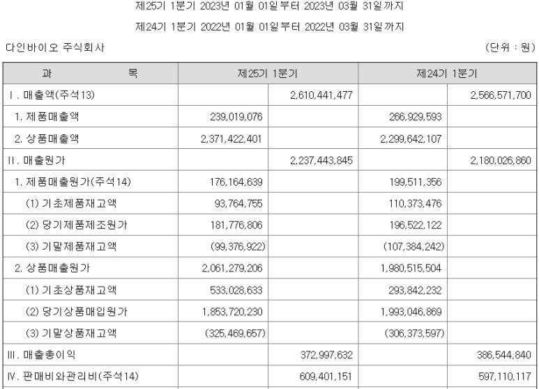 다인헬스케어 이미지