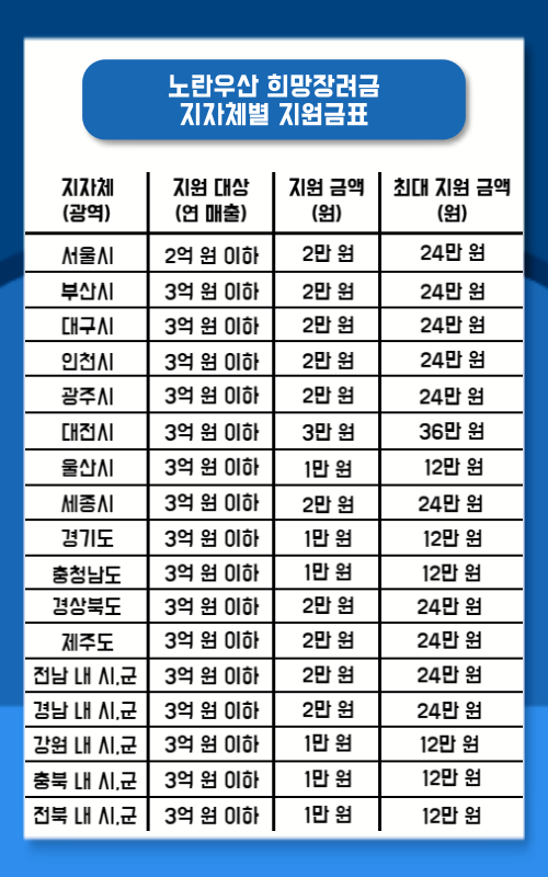 연탄소매업 이미지