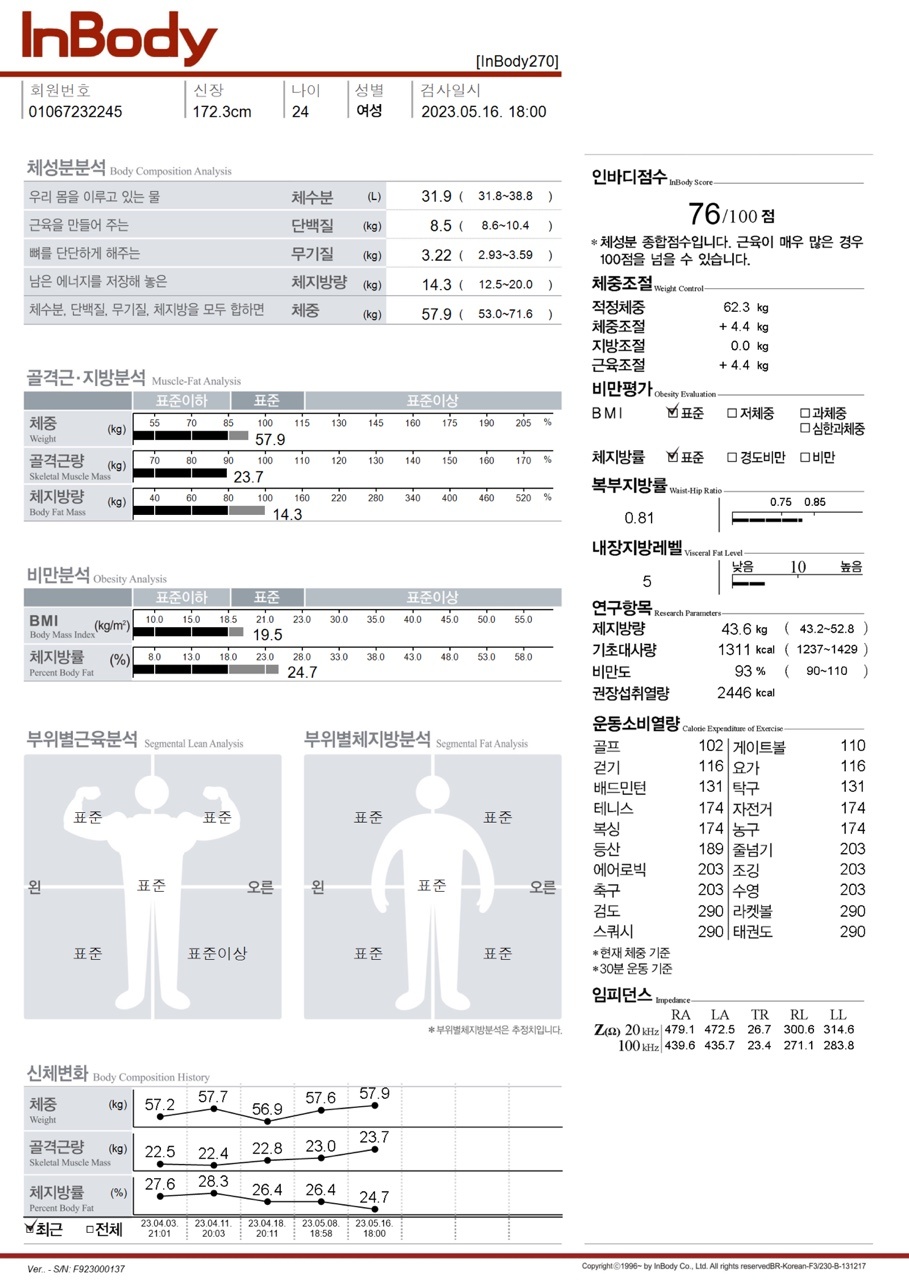 대니스짐 이미지