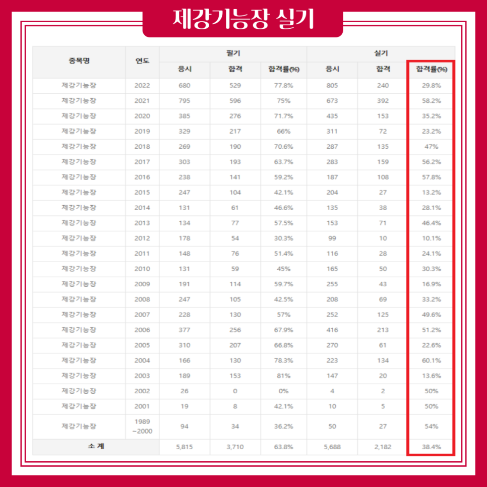 용선설계 이미지