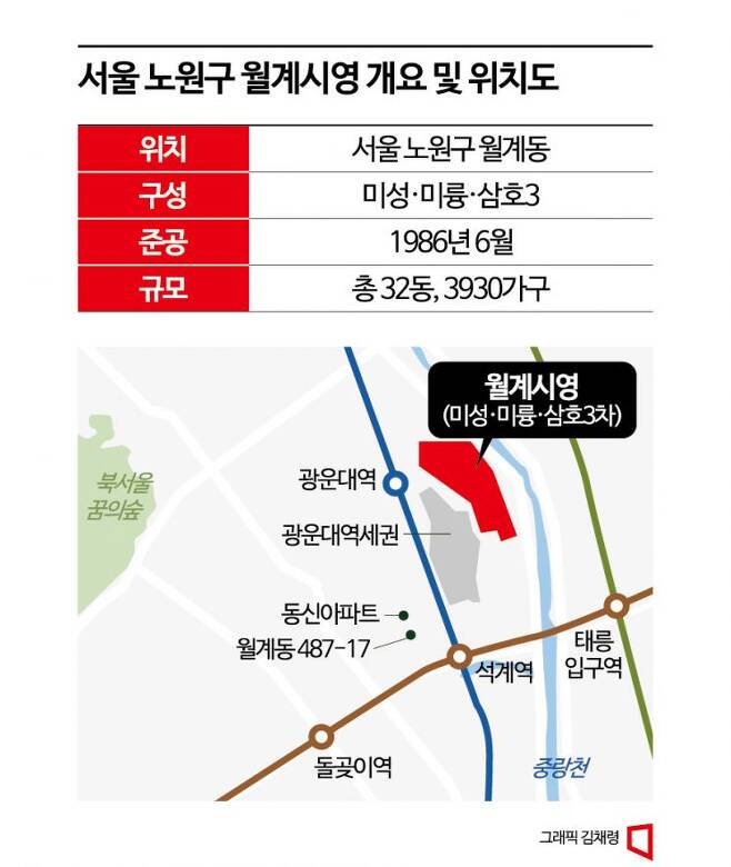 미노원 이미지