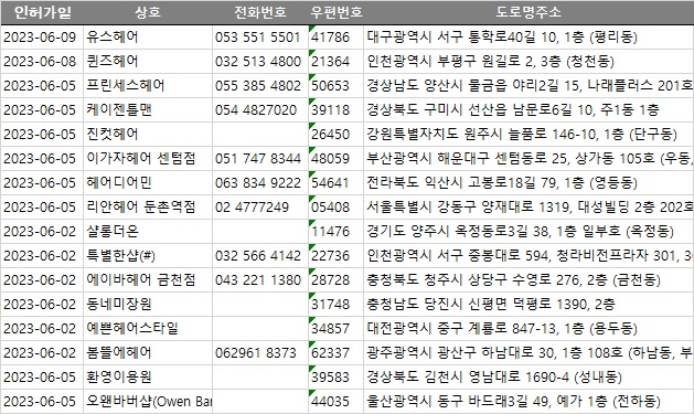 동구이용원 이미지