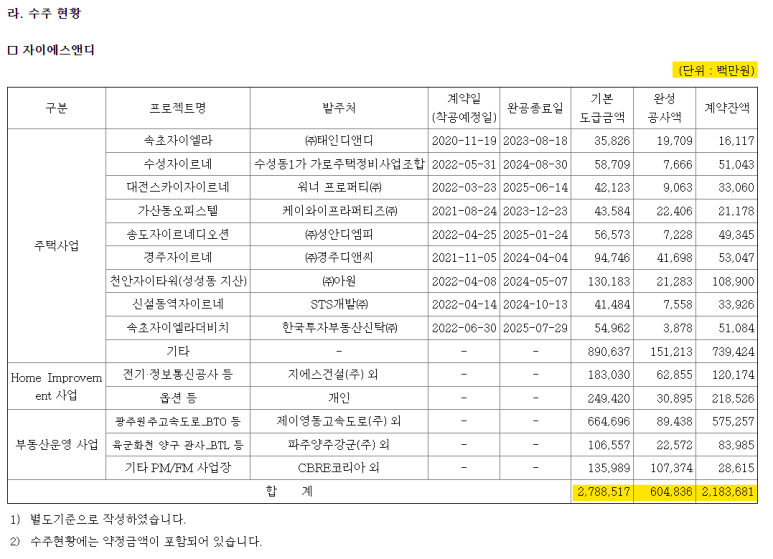 하나에스앤디 이미지