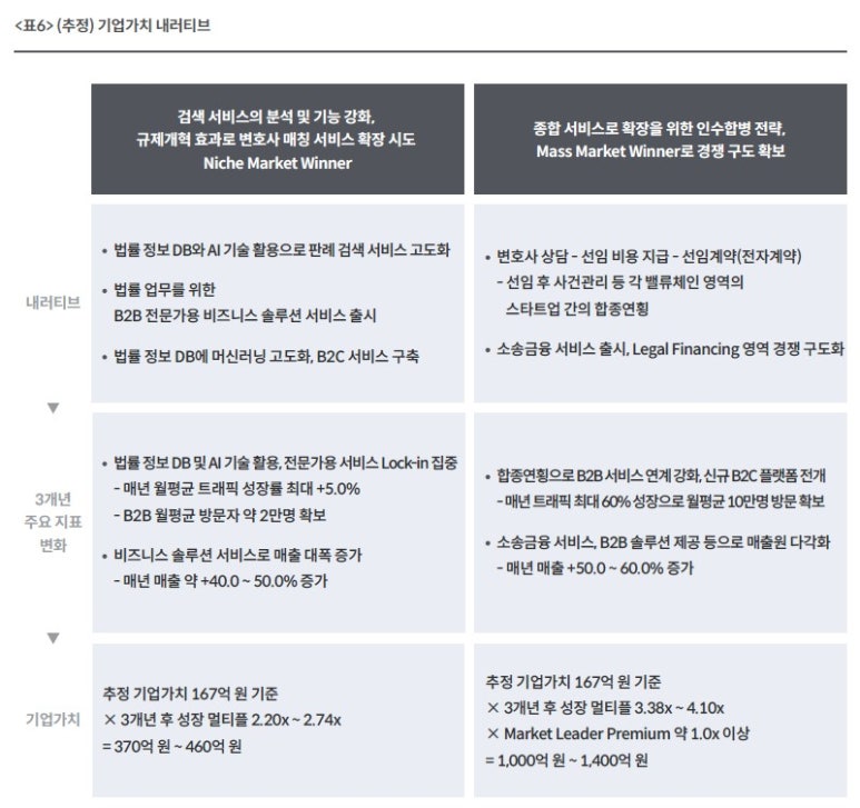 엘컴퍼니 이미지
