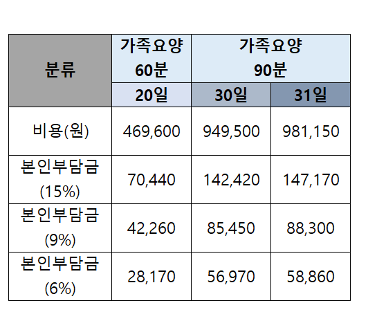익산성모요양보호사교육원 이미지