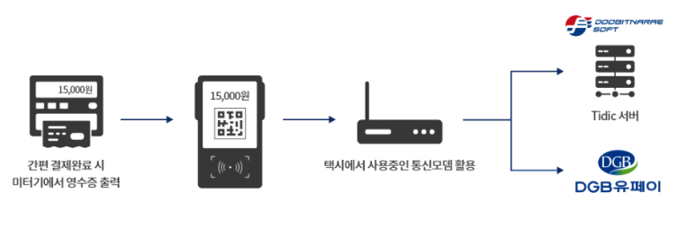 티페이먼트 이미지