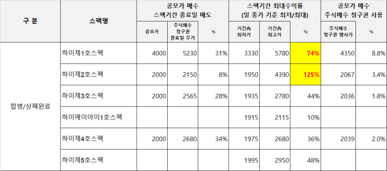호스퀘어파트너스 이미지
