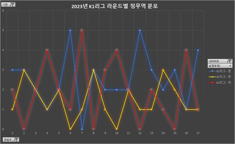 정무역 이미지