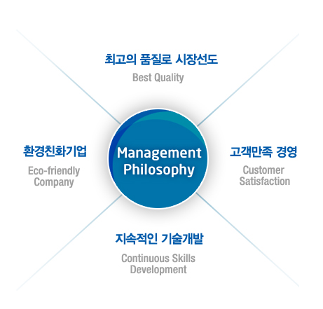 신성이노텍(주) 이미지