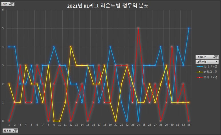 정무역 이미지