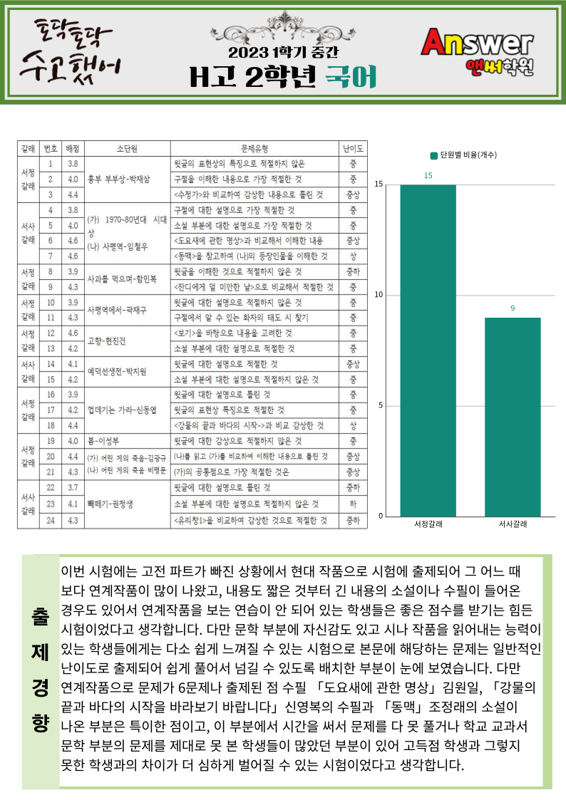 한빛고등학교 이미지