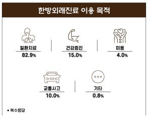 경희미래한의원 이미지