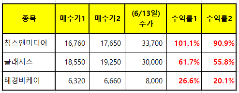 태경칩스 이미지