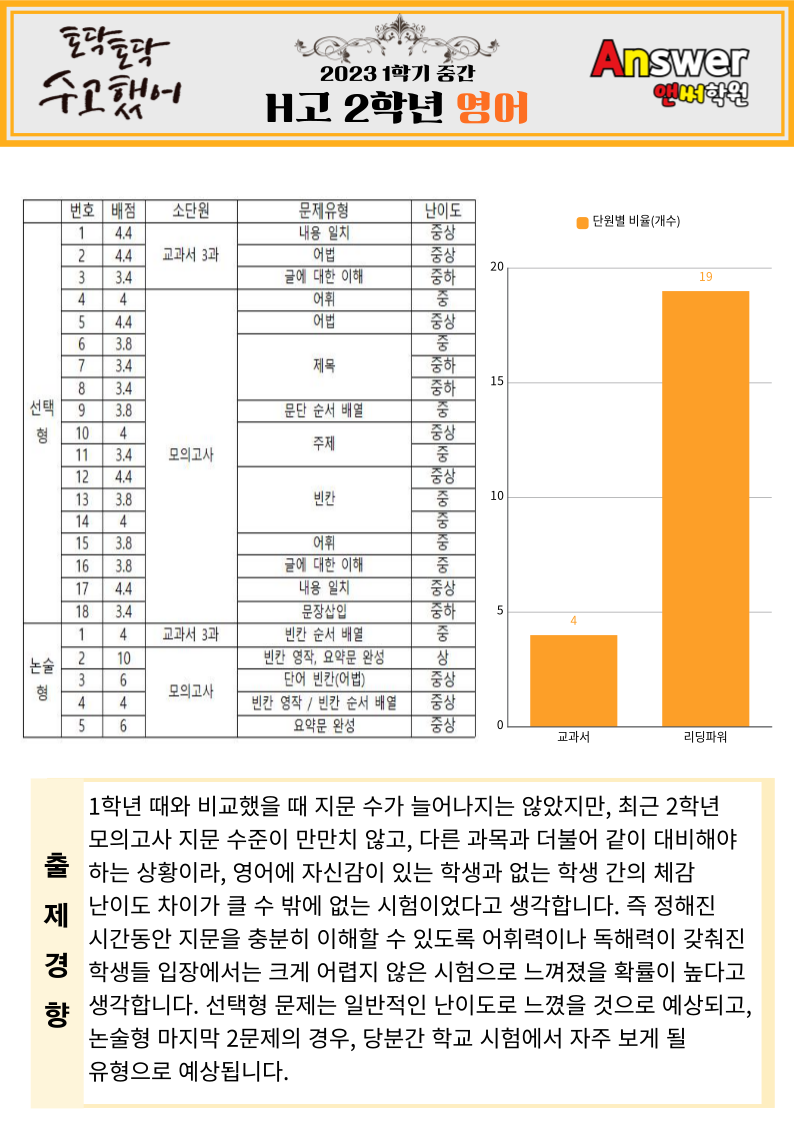 한빛고등학교 이미지