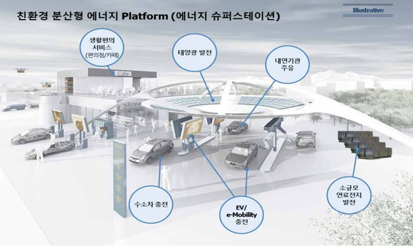 안전에너지주유소 이미지