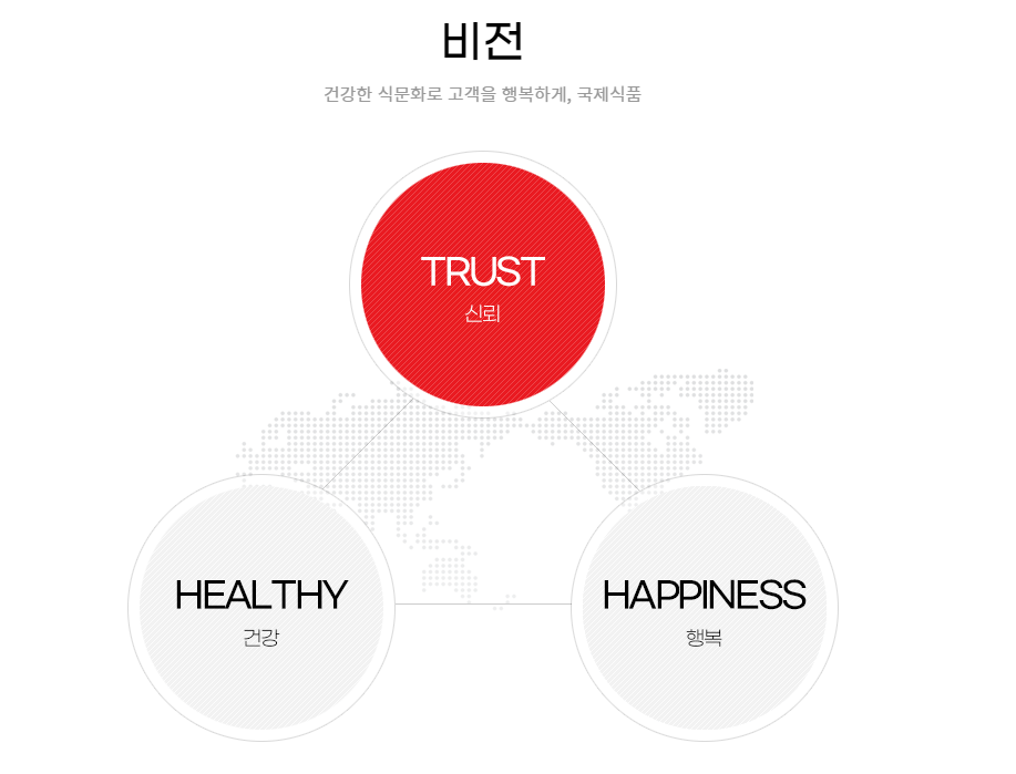 (주)초원식품 이미지