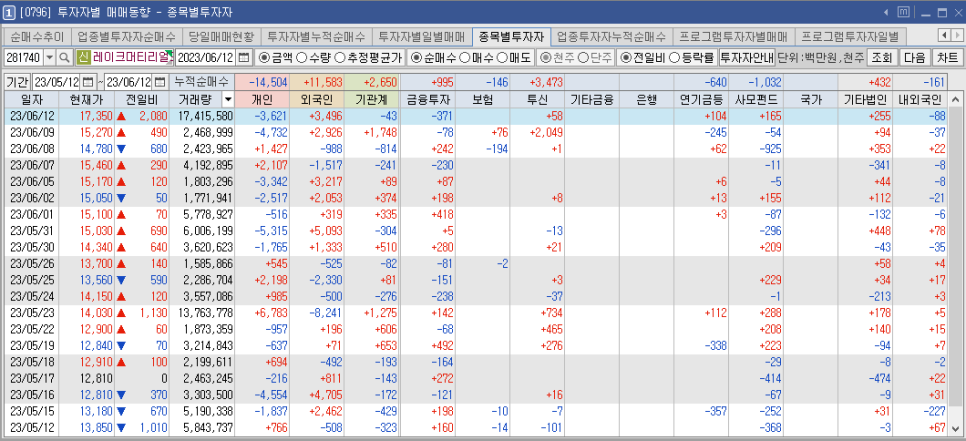 (주)레이크머티리얼즈 이미지