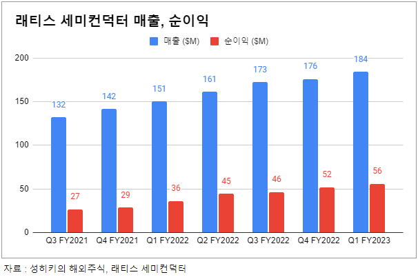 한국래티스반도체 이미지
