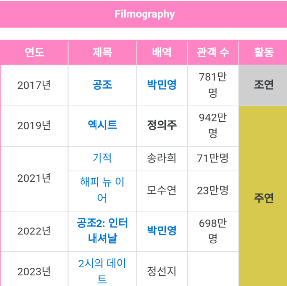 대운공조 이미지