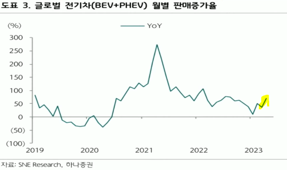 엘엔에프 네트웍스 이미지