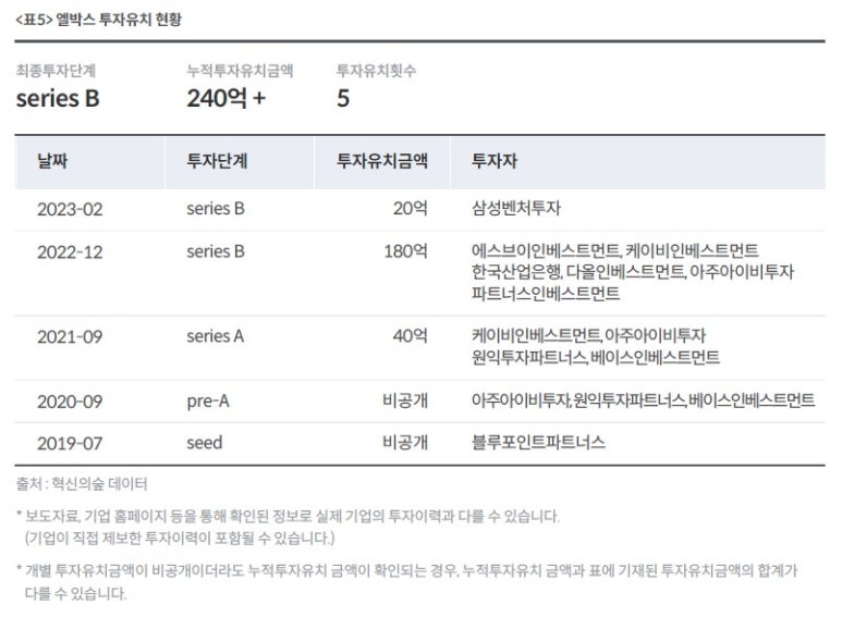 엘컴퍼니 이미지