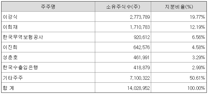아이비레저 이미지