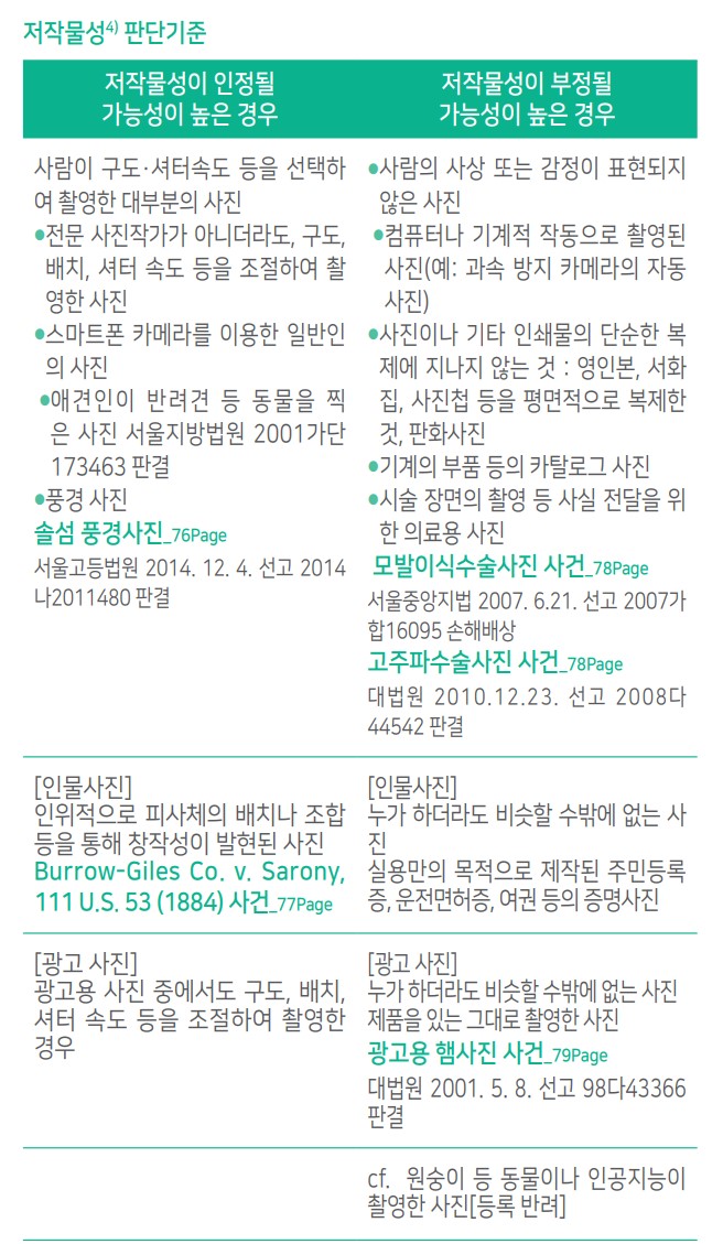 서울청사진.인쇄 이미지