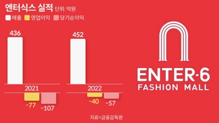 상봉에비뉴 이미지