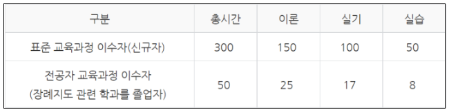대전장례지도사교육원 이미지