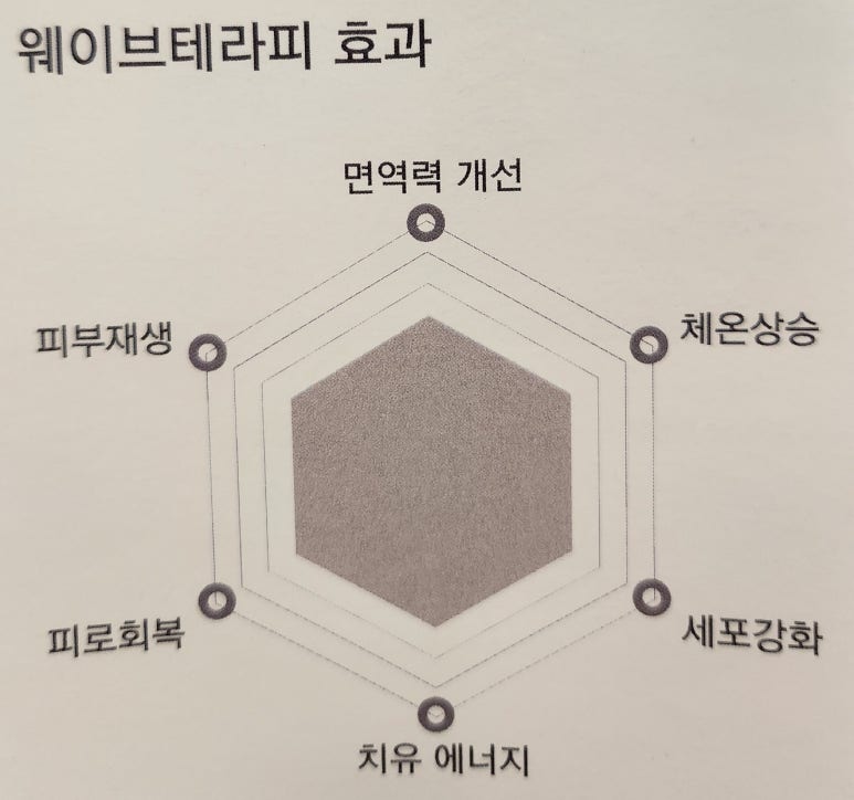 면역공방(수지점) 이미지