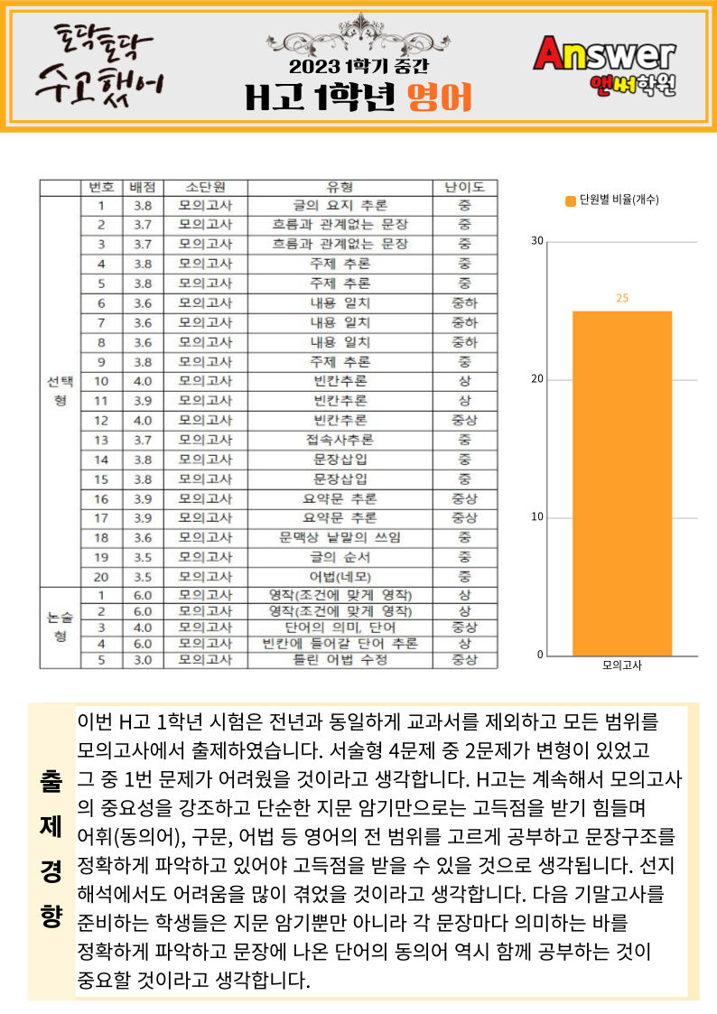 한빛고등학교 이미지