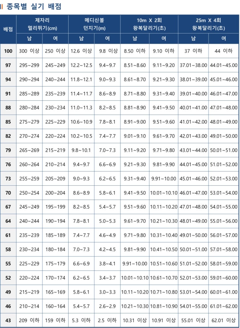 패스체대입시 이미지