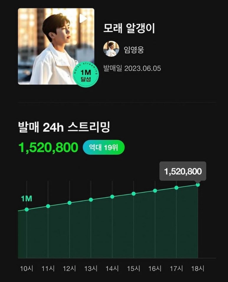 밀리언스 이미지