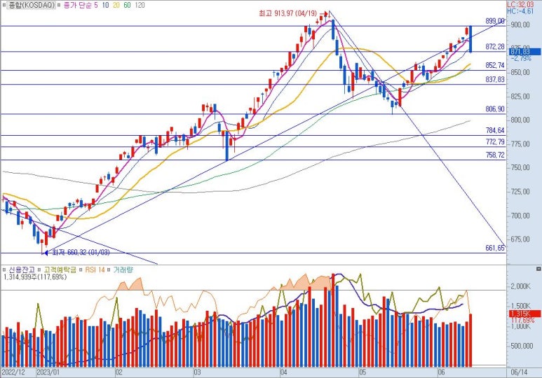 무림S&P 이미지