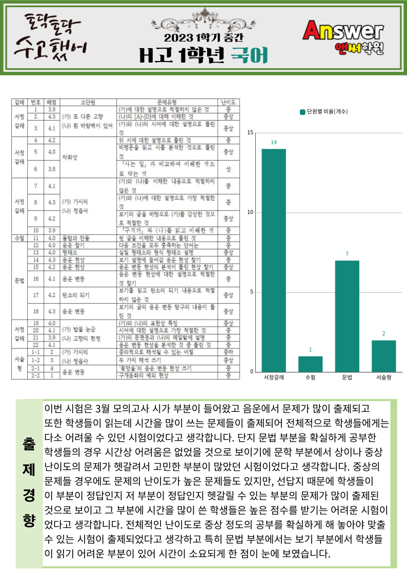 한빛고등학교 이미지