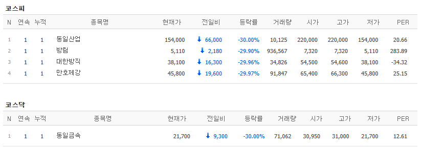 동일산업 이미지