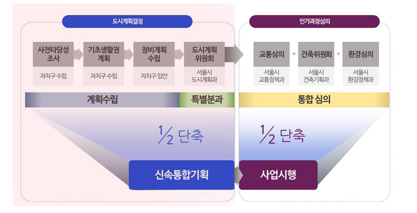 다라기획 이미지