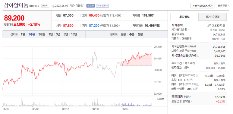 삼아알미늄주) 이미지