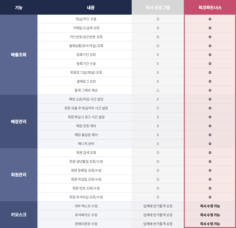 저스트스터디독서실 이미지