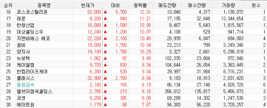 (주)동원석유 이미지