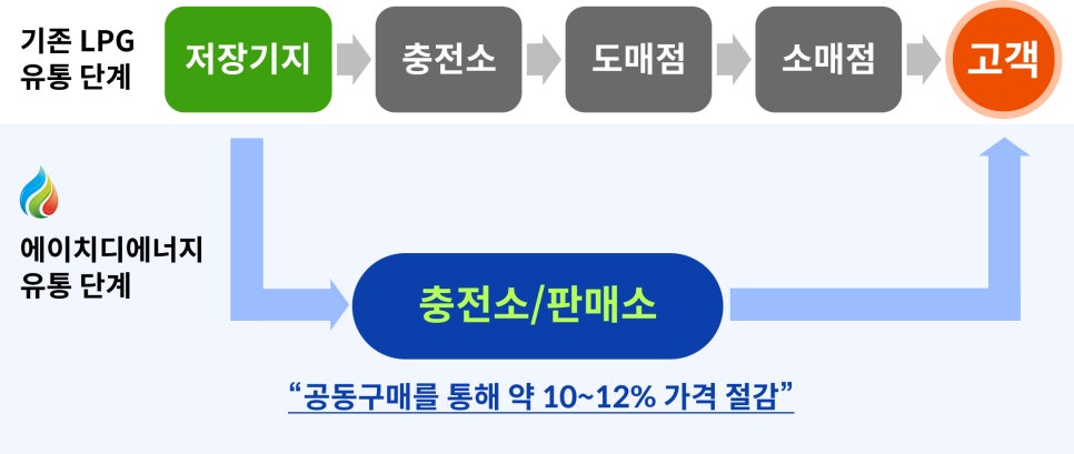 에이치디에너지 이미지