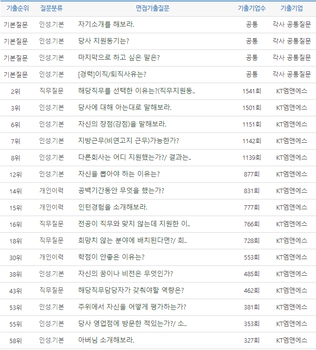케이티앤에스 이미지