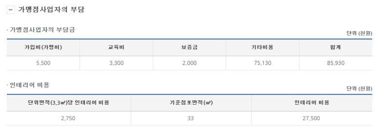 댄싱컵토월점 이미지