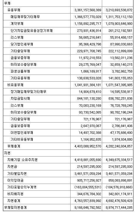 디에이이앤씨 이미지
