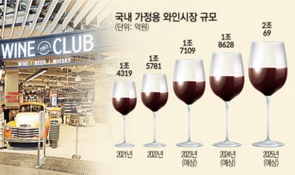 롯데와인갤러리아 이미지