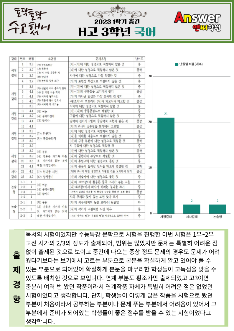 한빛고등학교 이미지