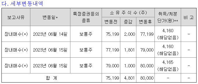 성일테크(주) 이미지