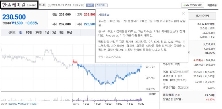 (주)솔머티리얼즈 이미지